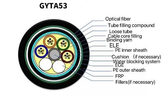 الاتصالات السلكية واللاسلكية الدفن المباشر كابل الألياف البصرية Gyta53 في الهواء الطلق مدرعة 4 - 144 الأساسية