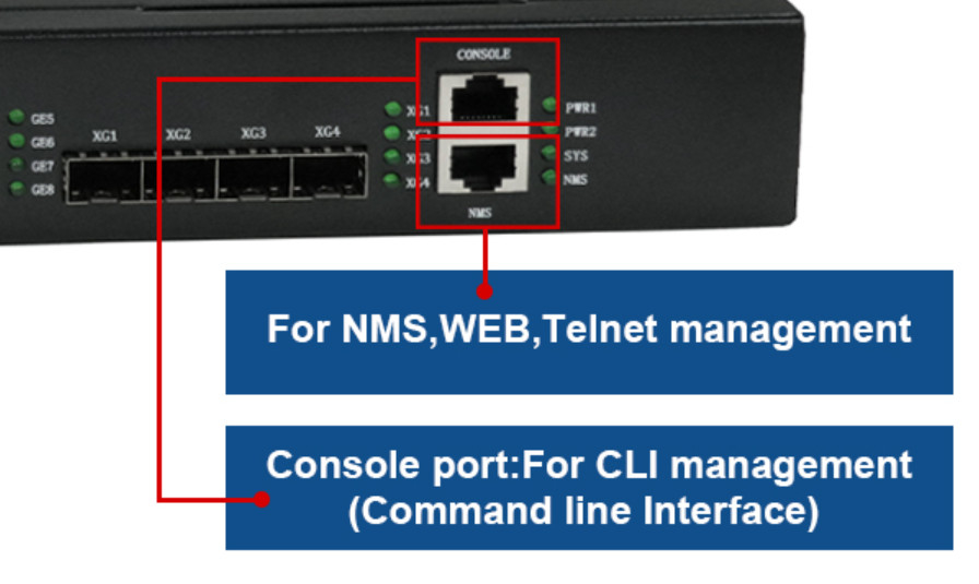 معدات NMS WEB FTTH 8 PON EPON OLT ONU 8 * GE Ports RJ45 4 * 10G SFP +
