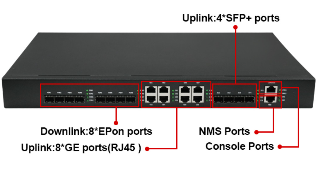 معدات NMS WEB FTTH 8 PON EPON OLT ONU 8 * GE Ports RJ45 4 * 10G SFP +